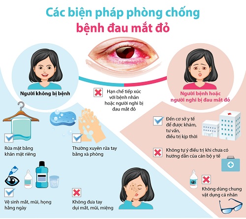 Hỏi đáp bệnh học: Đau mắt đỏ có bị lây khi nhìn vào mắt hay không?